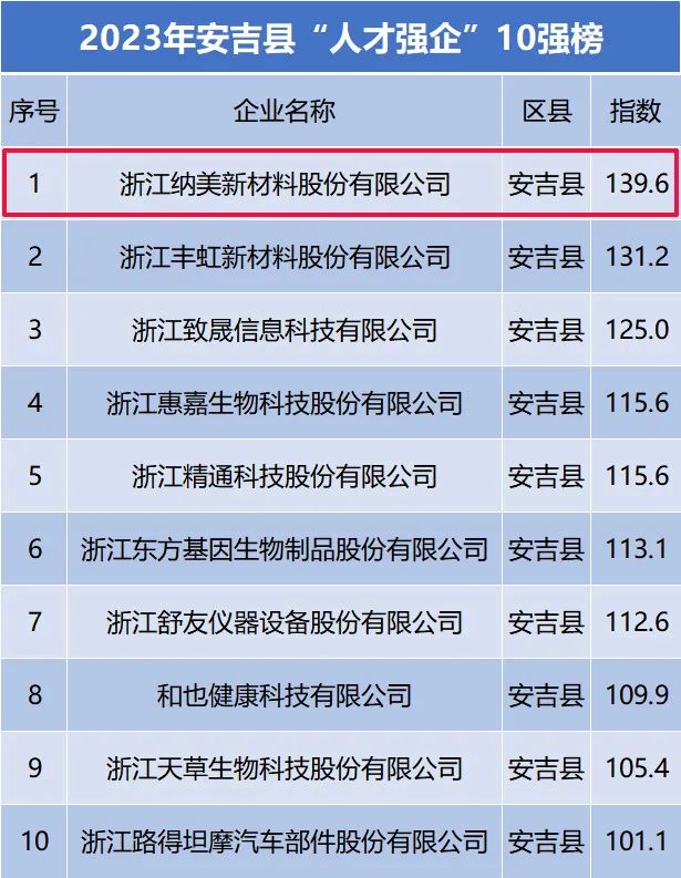 水性色浆 水性色浆