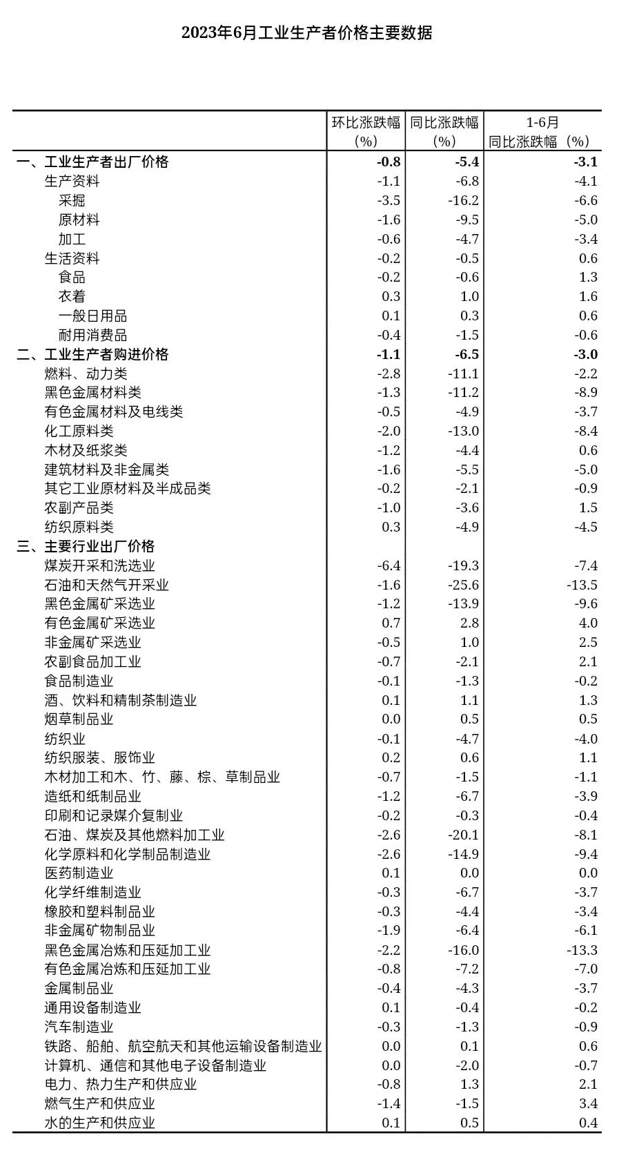 水性色浆 水性色浆